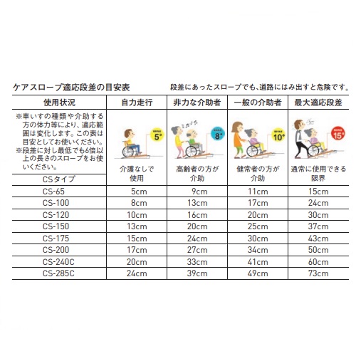 スギカウ / ケアスロープ CS-65 スギカウ / ケアスロープ CS-65