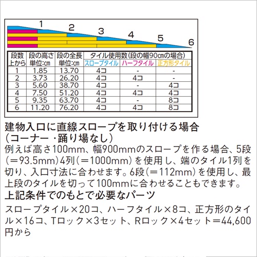 スギカウ / ブロックビルドスロープ 直線型 60