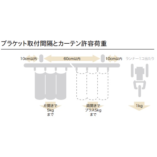 スギカウ / ウィンピア 工事用セット ステンレス 1820