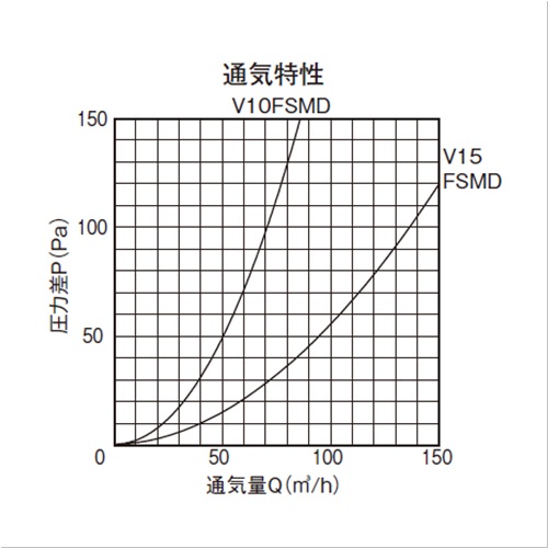 スギカウ / 高性能防音フード KS-V10FSMD-SG スギカウ / 高性能防音フード KS-V10FSMD-SG
