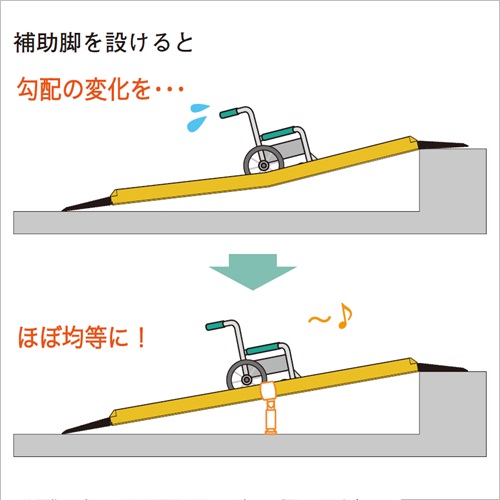 スギカウ 微笑 2本1組 車いす用スロープ段ない ス用補助脚 スギカウ 微笑 2本1組 車いす用スロープ段ない ス用補助脚