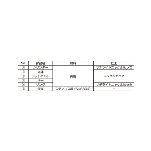 ツ何でも屋さん専用ページ スギカウ / 3320-24DN-B 別番面付シリンダー錠