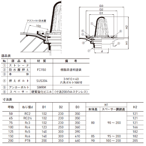 スギカウ / DKC 鋳鉄製ルーフドレイン RVWPC-K 屋上用100