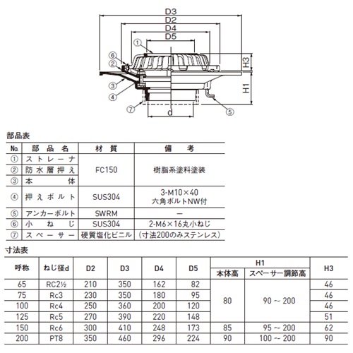 ルーフドレイン デッキプレート用 バルコニー中継用 サイズ 125 先付け 打込み式 ねじ込み接続 5インチ アスファルト シート防水用 SG1B＋D ニムラ デッキプレート用ルーフドレイン アスファルト・シート防水用 先付け