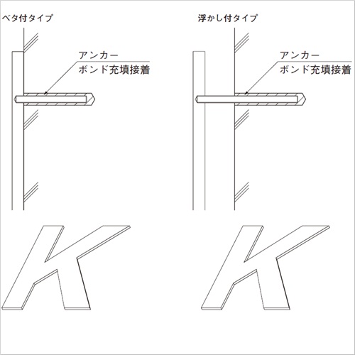 スギカウ / SUS切文字 チタンゴールド・HL 60x5