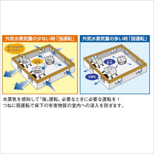 スギカウ / 床下換気システム 風太郎ブロワーセット