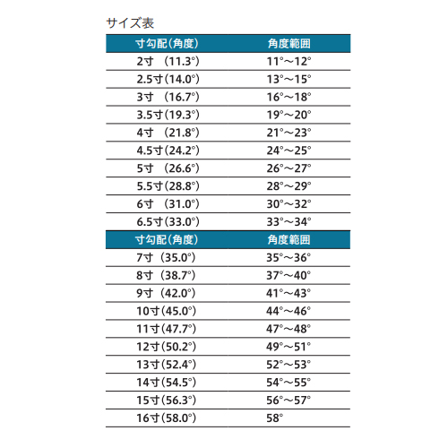 一寸六分鉋 傾げ 五分伸び ジャンク