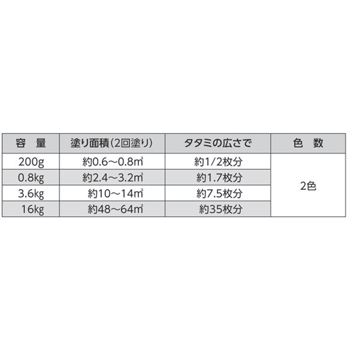 スギカウ / 水性ラスホールド 3.6Kg 黒 スギカウ / 水性ラスホールド 3.6Kg 黒