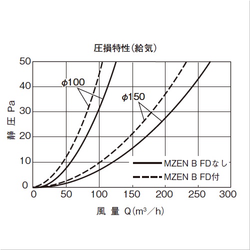 スギカウ / SUS M型フード付ガラリ UK-MZEN100B-MG