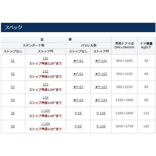 スギカウ / ニュースター ドアクローザー シルバー P-183A