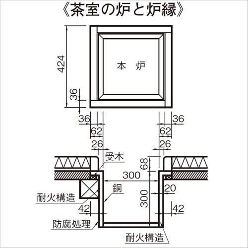 スギカウ 茶室炉 本炉