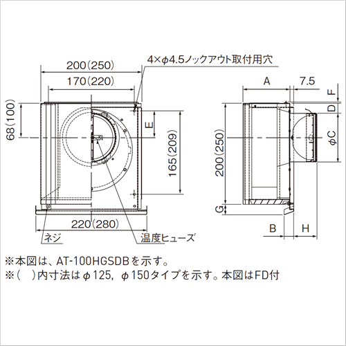 DKファンNK10タイプ11型＋1穴用A防音フード12型 Amazon |