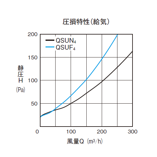 きささご★リピーター様割 ハウスBM えこまるギア(セット)回転用 SDSプラス軸タイプ φ65mm