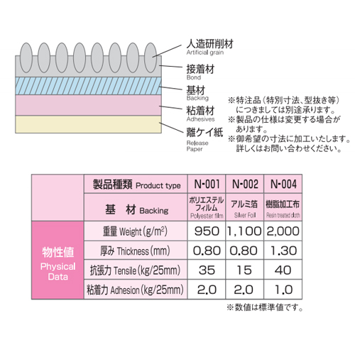 スギカウ / ノリタケ スベリ止めテープ 黄 N002Y 50x15M スギカウ / ノリタケ スベリ止めテープ 黄 N002Y 50x15M