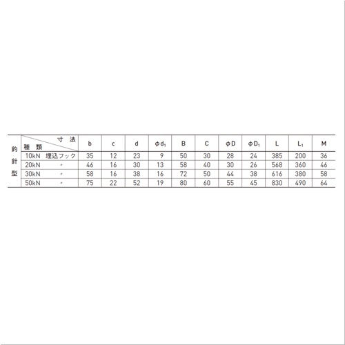 スギカウ / SUS機械搬入フック 釣針型 20kN用