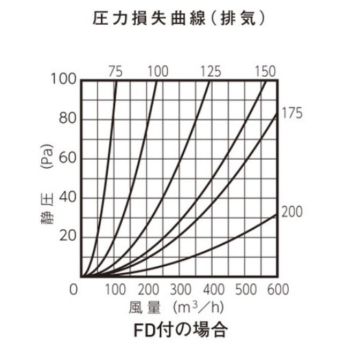 BD-SV110E 設置料金　non 仕様：洗濯乾燥機 BD-SV110B ： 洗濯機・衣類乾燥機 ： 日立の家電品