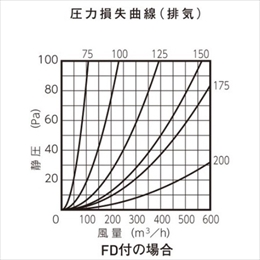 coppepan　10号へサイズ変更 ﾌﾟﾗｽ丸ｻﾎﾟｰﾀｰ MR-420P 三価クロメート(3C) カメダデンキ EC