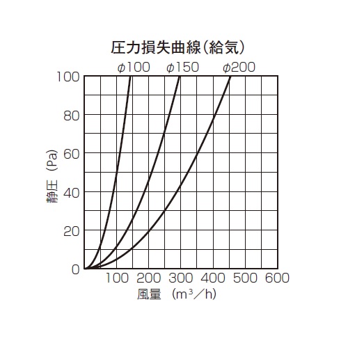 スギカウ / SUS丸型フラットカバー付ベントキャップ BSW100SB10M