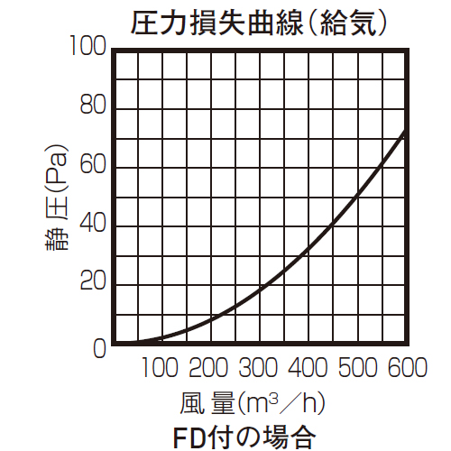 スギカウ / SUS ベントキャップ 網・FD付 SG 150AB 10M DSP BL
