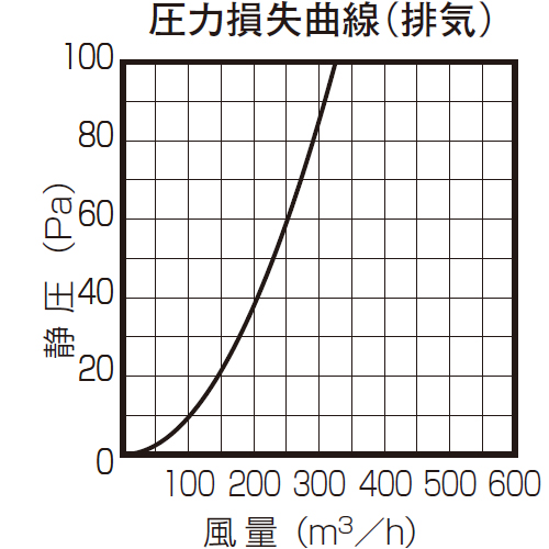 スギカウ / SUS ベントキャップ SG 100AB DSP BL