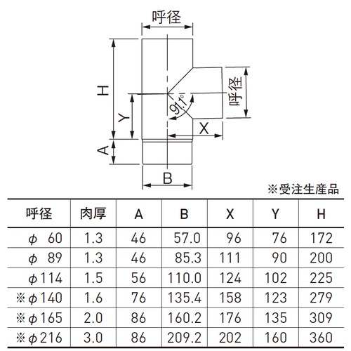 アルト　手数料 スズキ アルト 2014年モデル F 4WD (MT)の価格・性能・装備