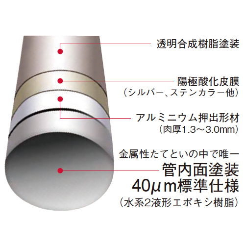 スギカウ / アルミたてとい アルトイ バンドタイプ L=3900 φ114 ステン
