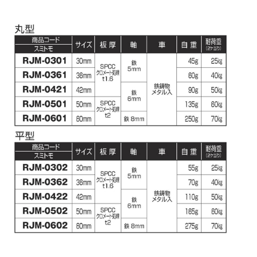 スギカウ / RJM0501 ヨコヅナローラー戸車 50丸 (板枠オイルレス)