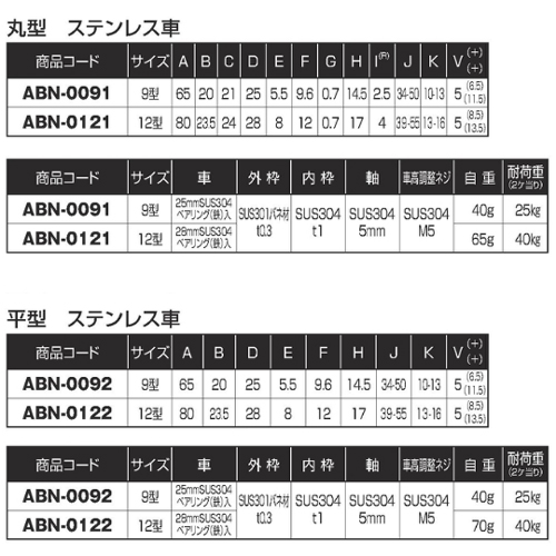 スギカウ / ABN-0122 12型 平 サッシ取替戸車 2WAYタイプ SUS車