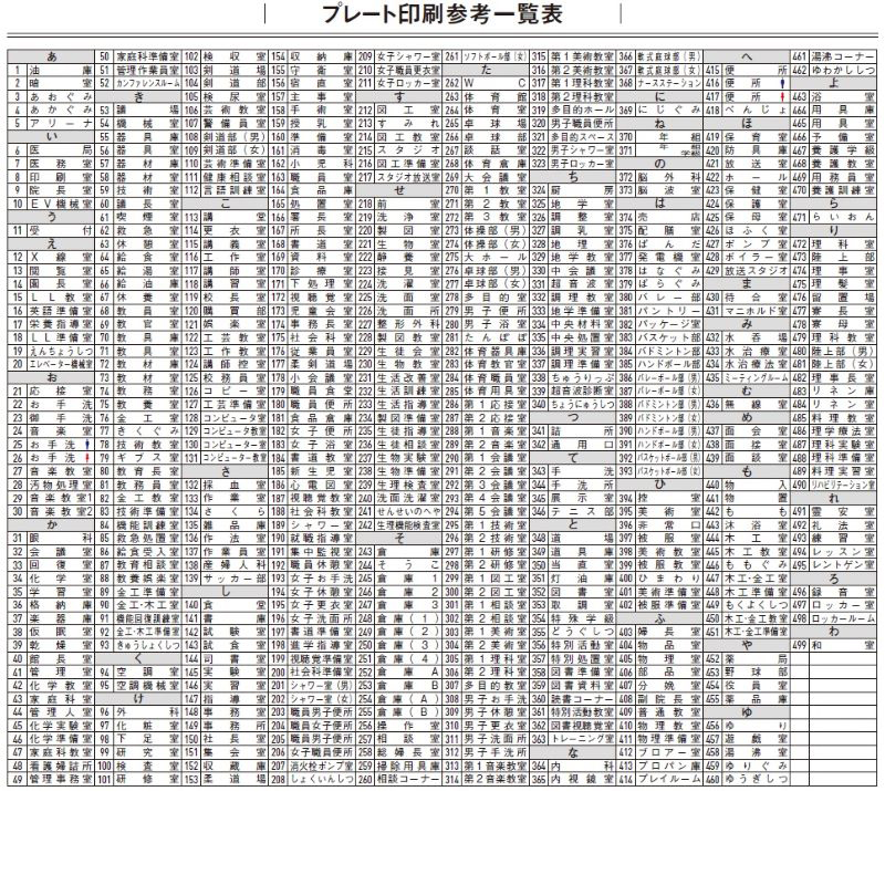 スギカウ / ルームサイン 平付型 FT-83A
