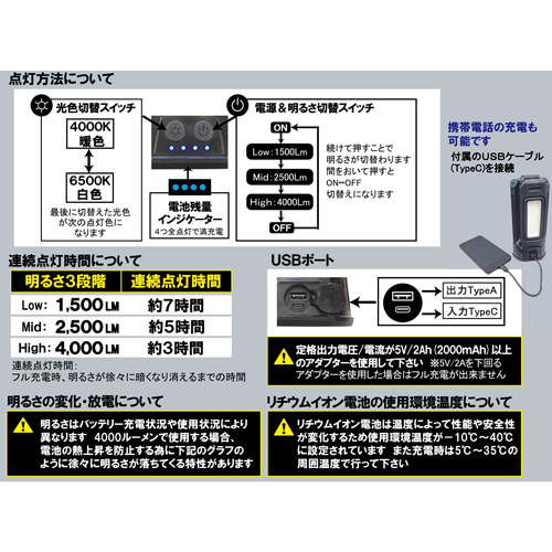 スギカウ / 充電式スーパールミネ XLT SLX-4000RC