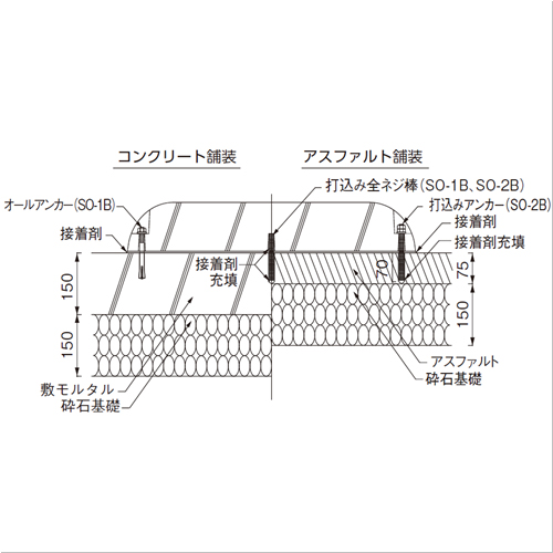 スギカウ / サインストッパー SL-10