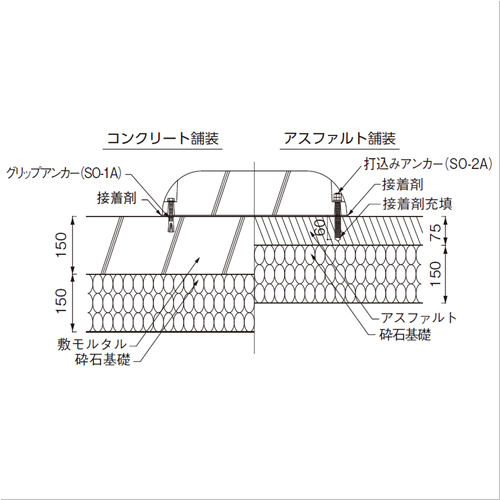 スギカウ / サインストッパー SA-2