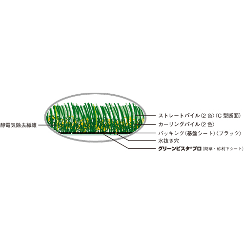 スギカウ / グリーンビスタ プロ防草・砂利下シート240J GV-240J1.0P