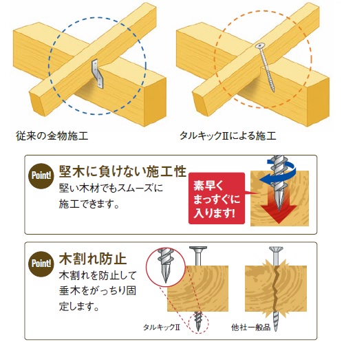 スギカウ / シネジック タルキックII TK5×120II 1箱(100本入)